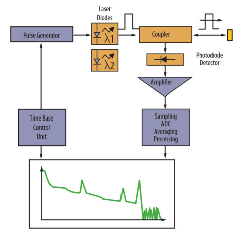 Which Otdr Tester Is Right For You